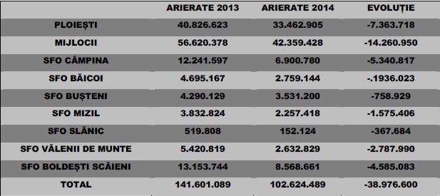 Arierate Prahova 2014 vs 2013
