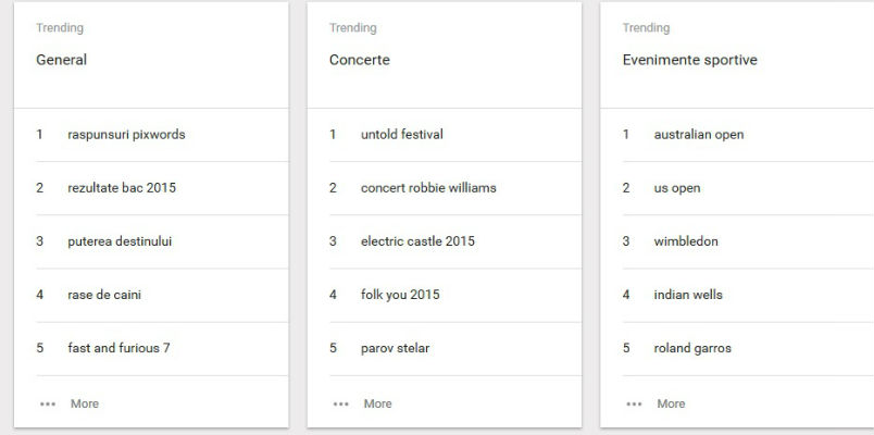cautari Google Romania 2015