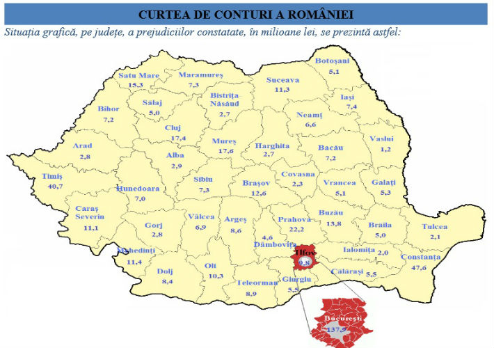 prejudicii constatate 2014 de Curtea de Conturi