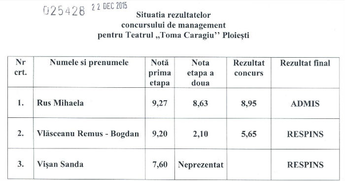 rezultate concurs manager teatrul Ploiesti 2015