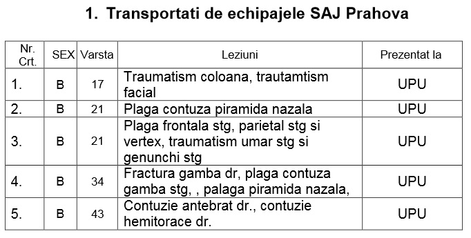victime accident Ploiesti 1
