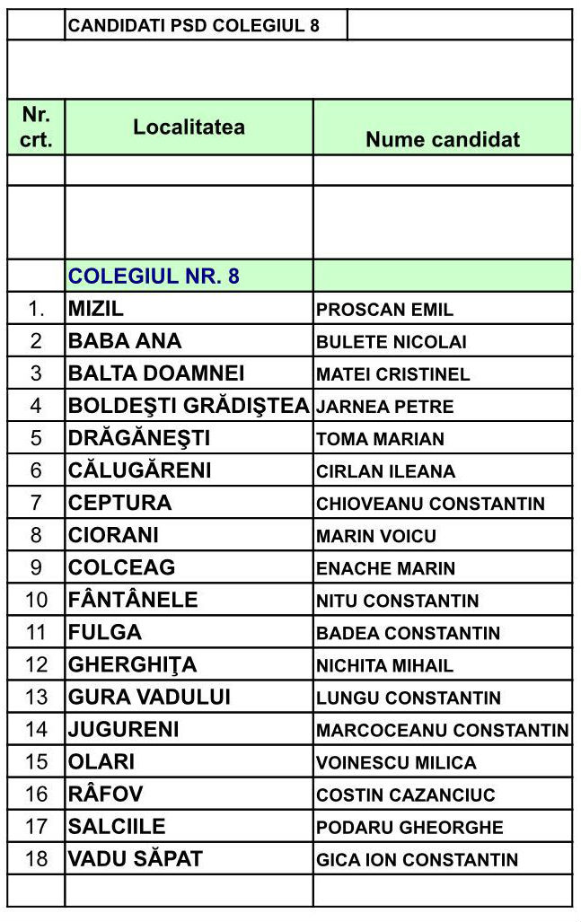 candidati-psd-prahova-alegeri-locale-2016-colegiul-8
