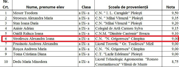 rezultate finale olimpiada religie Prahova clasa a IX-a