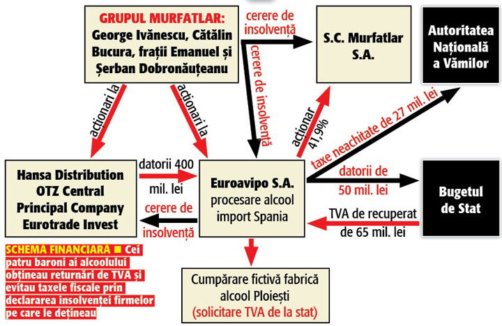 schema