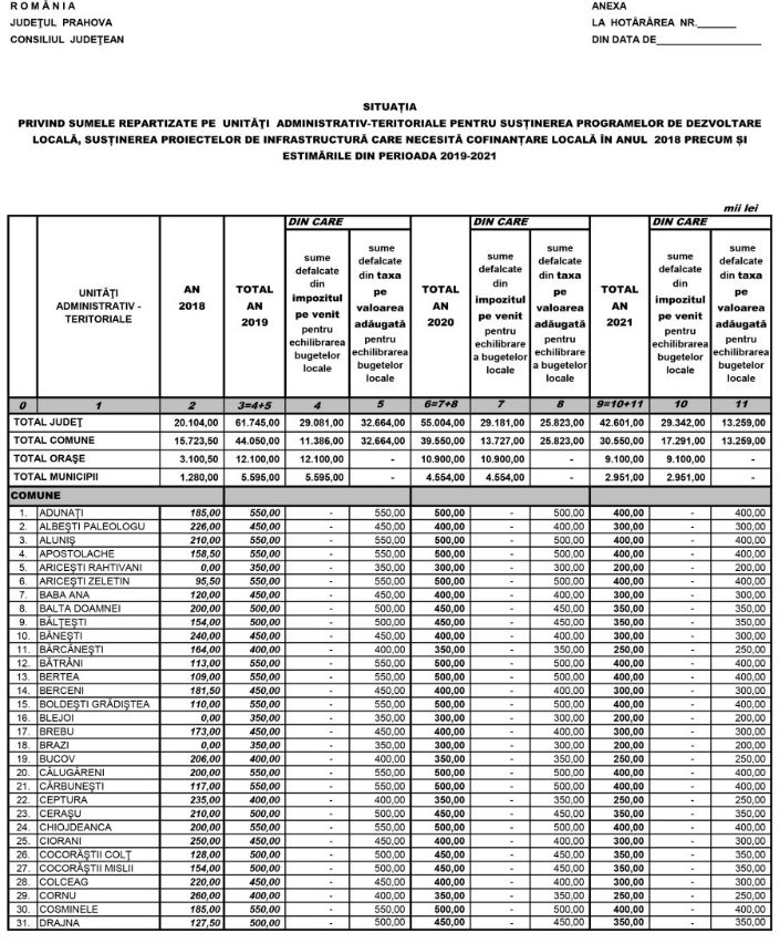 bani-localitati-cjprahova-2018-1